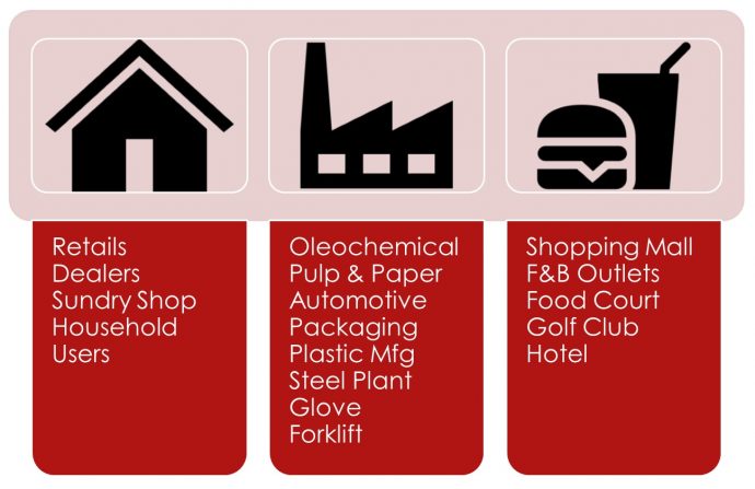 Industry we serve which including Manufactural Industrial, Retails shop, Dealers, Sundry Shop, Household Users, Automotive, Glove, Pulp & Paper Packaging, Oleochemical, Steel Manufactural, Plastic Manufacturing, Forklift, Shopping Mall, Golf Club, Hotel, F&B Outlets and Food Court.